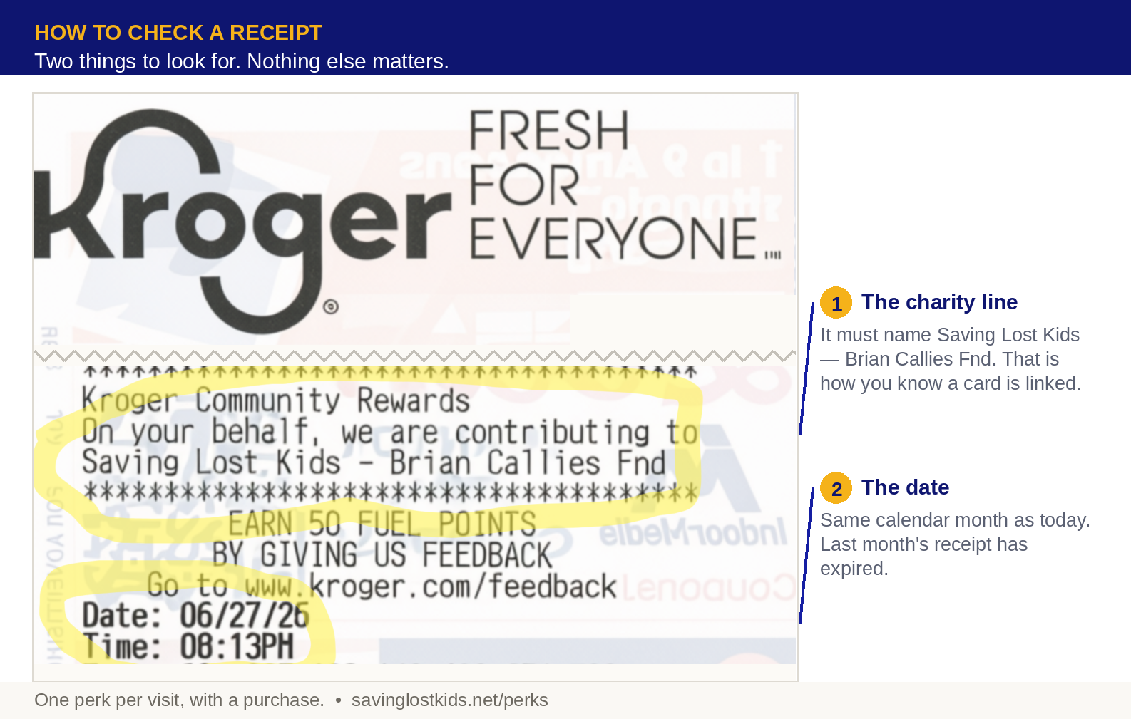 How to check a Kroger receipt: look for the Saving Lost Kids line and the current month date